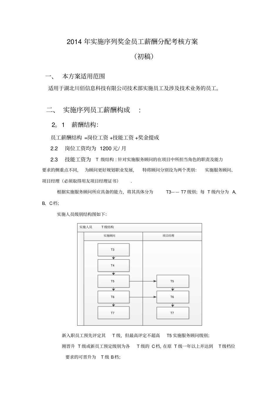 实施人员薪酬_第1页