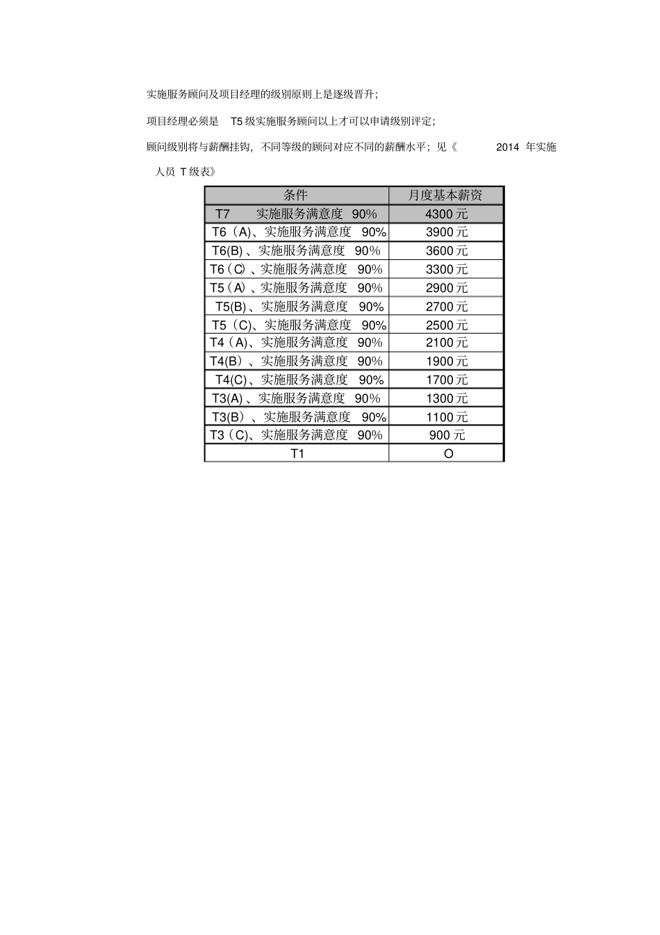 实施人员薪酬_第2页