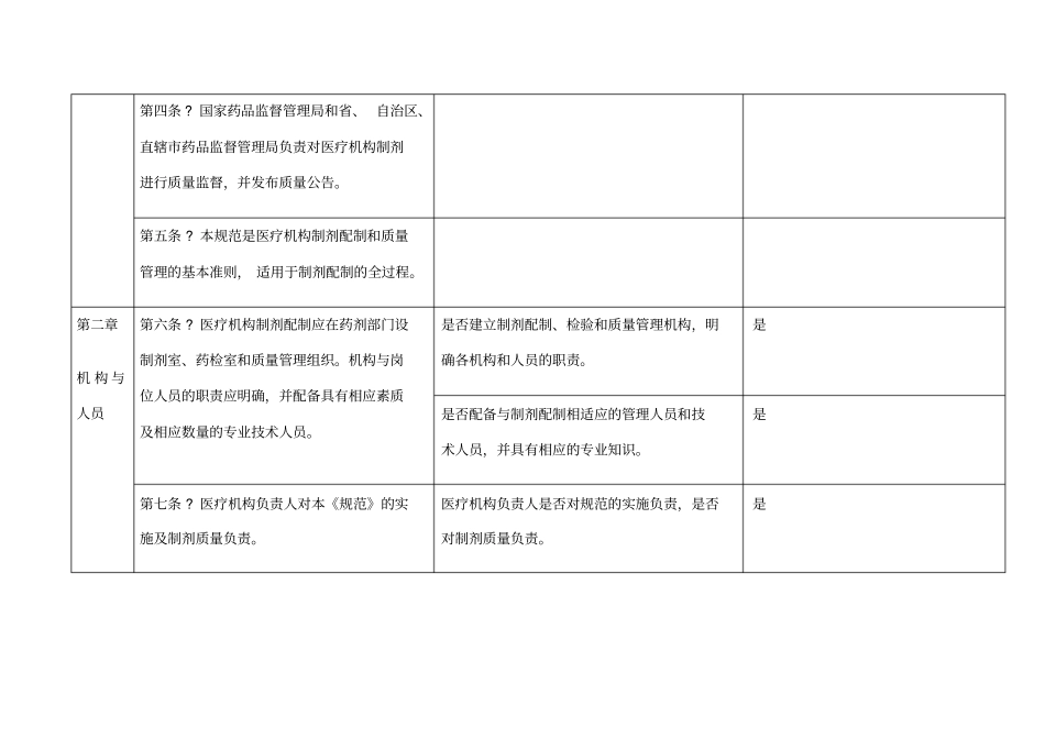 实施医疗机构制剂配制质量管理规范自查报告_第2页