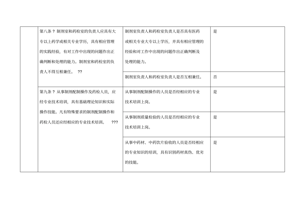 实施医疗机构制剂配制质量管理规范自查报告_第3页