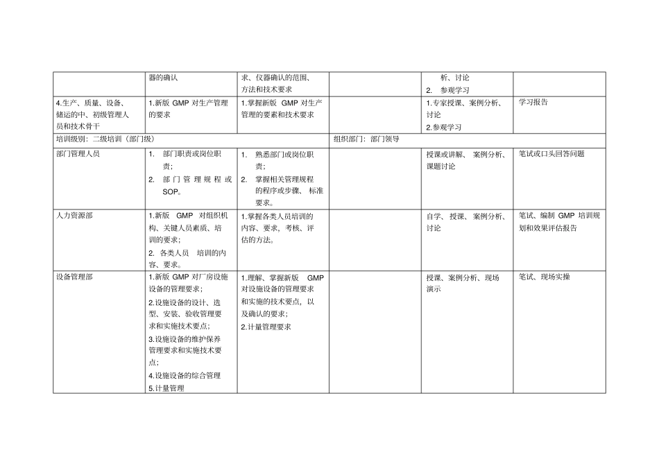 实施新版GMP培训计划_第3页