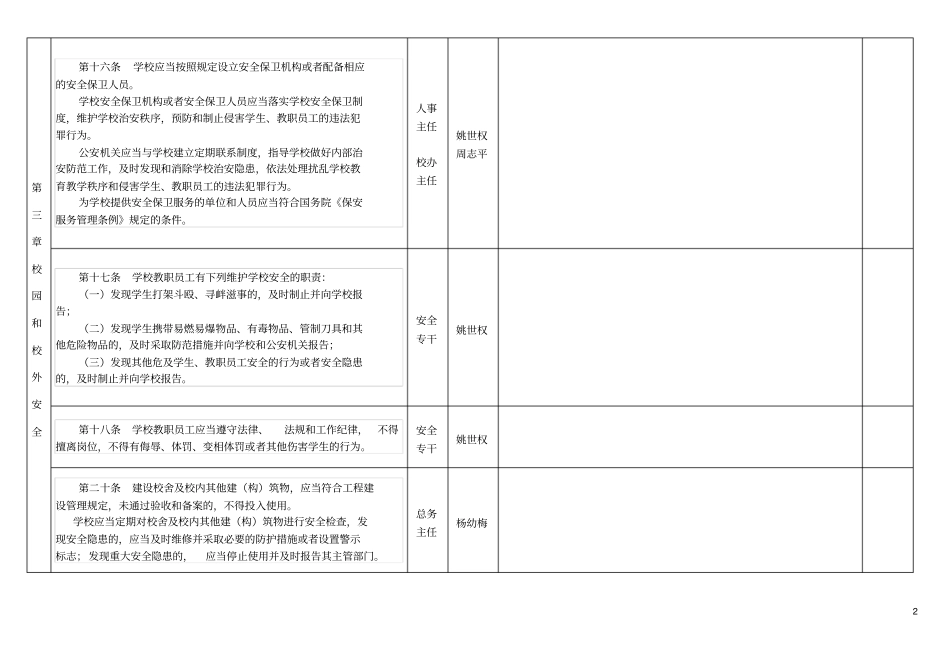 实施武汉中小学校安全条例情况自查表_第2页