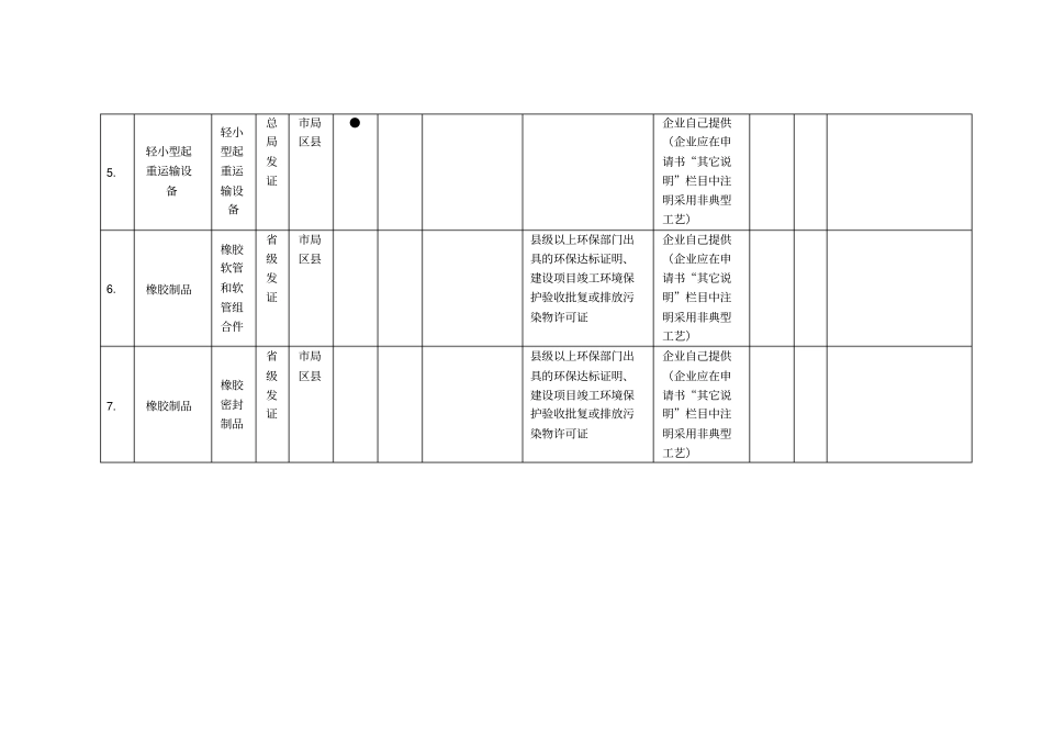 实施细则中规定还应提交的材料及材料的审核要求_第3页