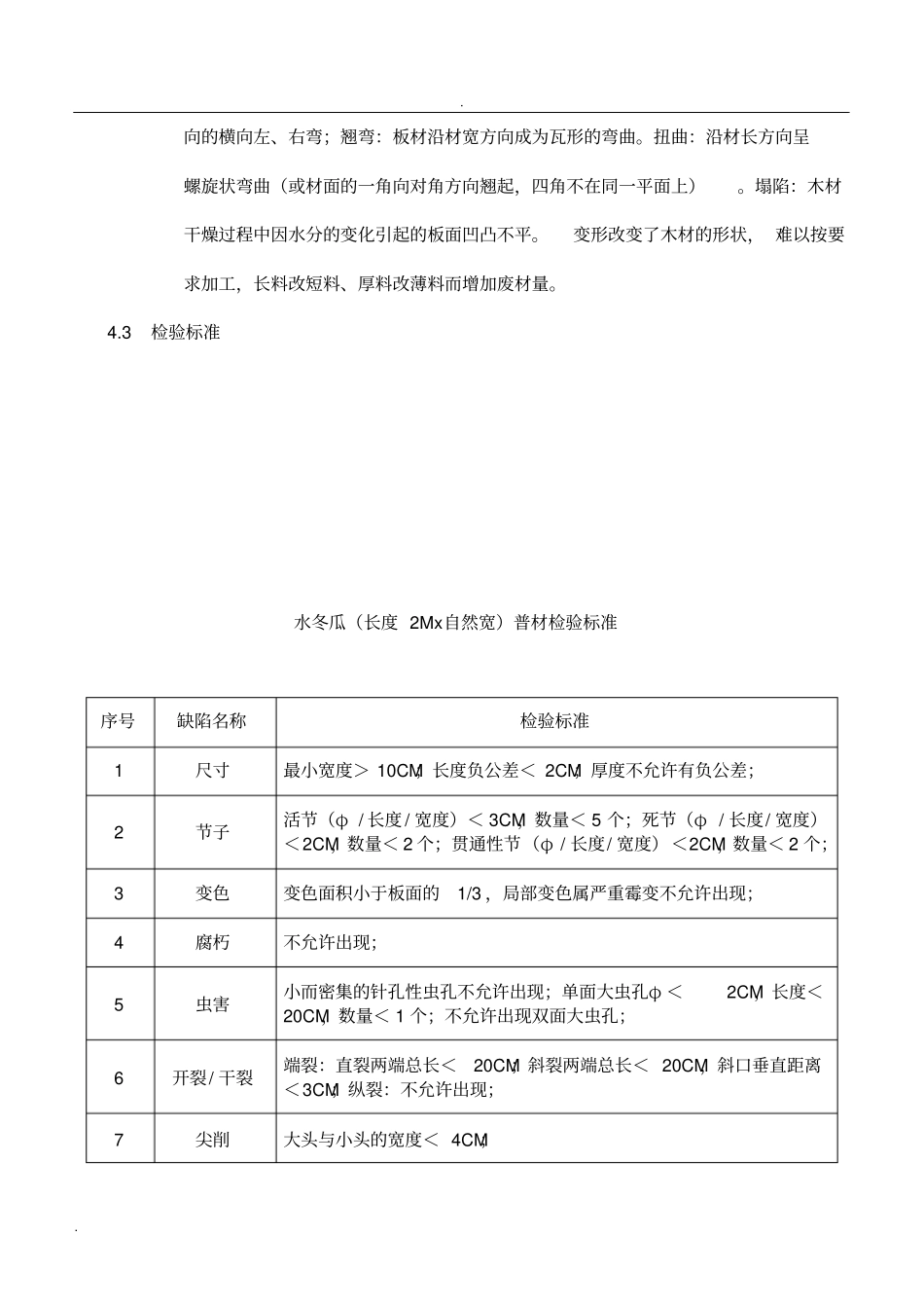 实木板材检验标准_第3页
