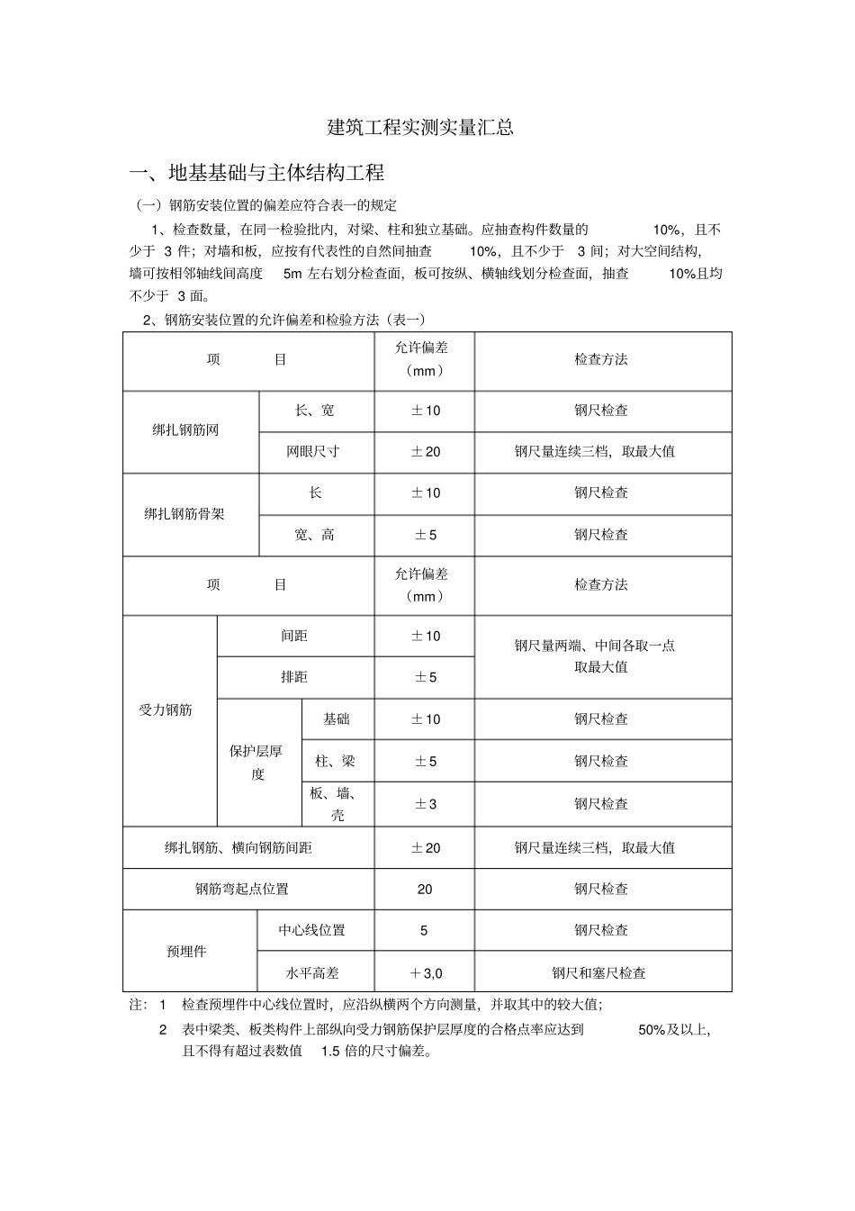实测实量汇总资料_第1页