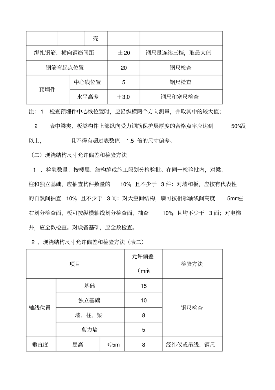 实测实量汇总_第2页
