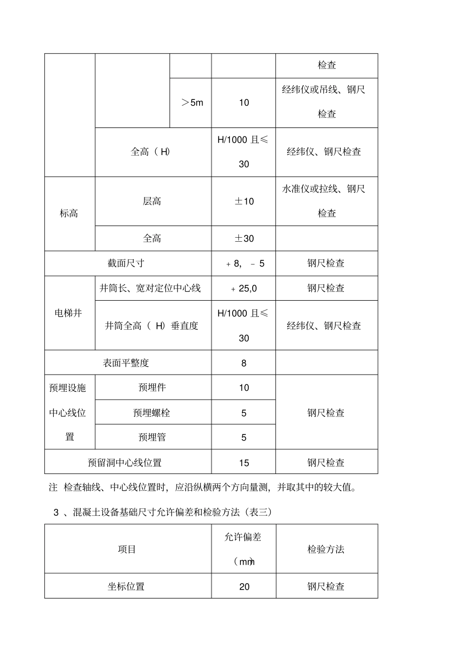 实测实量汇总_第3页