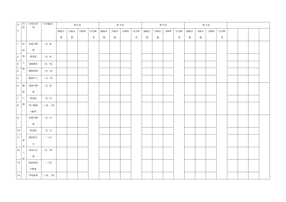 实测实量表格样本_第1页