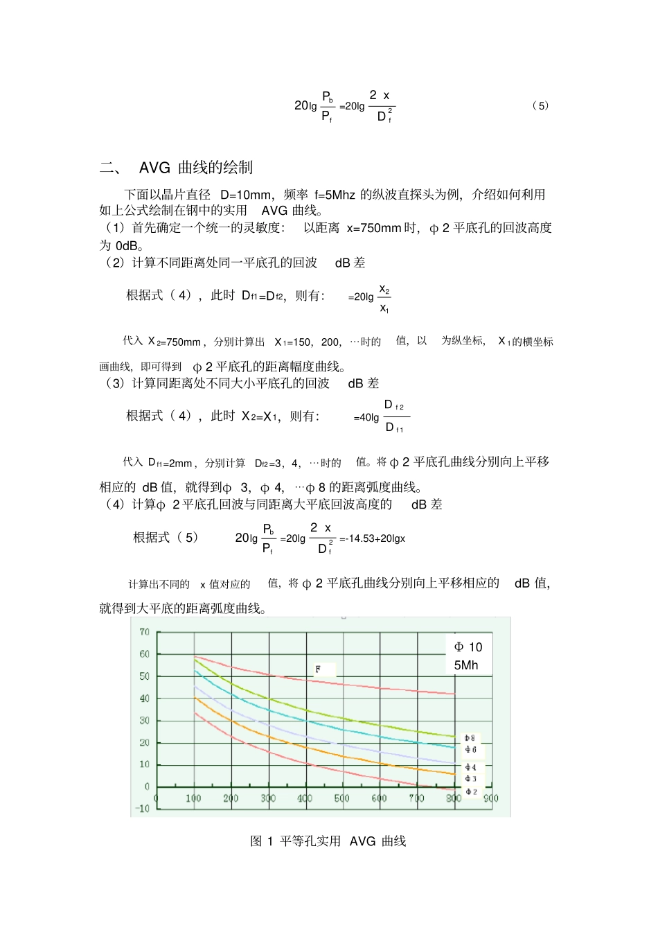 实用AVG曲线的应用_第2页