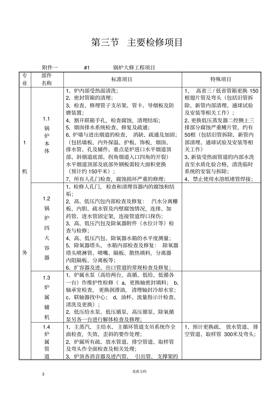 实用方案专项方案施工组织设计------深圳某电厂锅炉维修改造施工组织设计_new_第3页