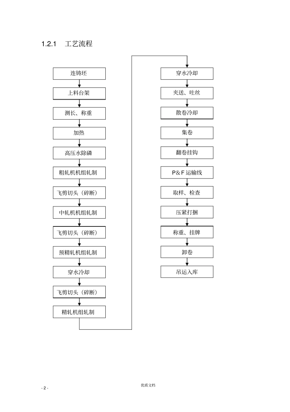 实用方案专项方案施工组织设计------首钢第一线材厂高速线材机械设备安装工程施工方案_第2页