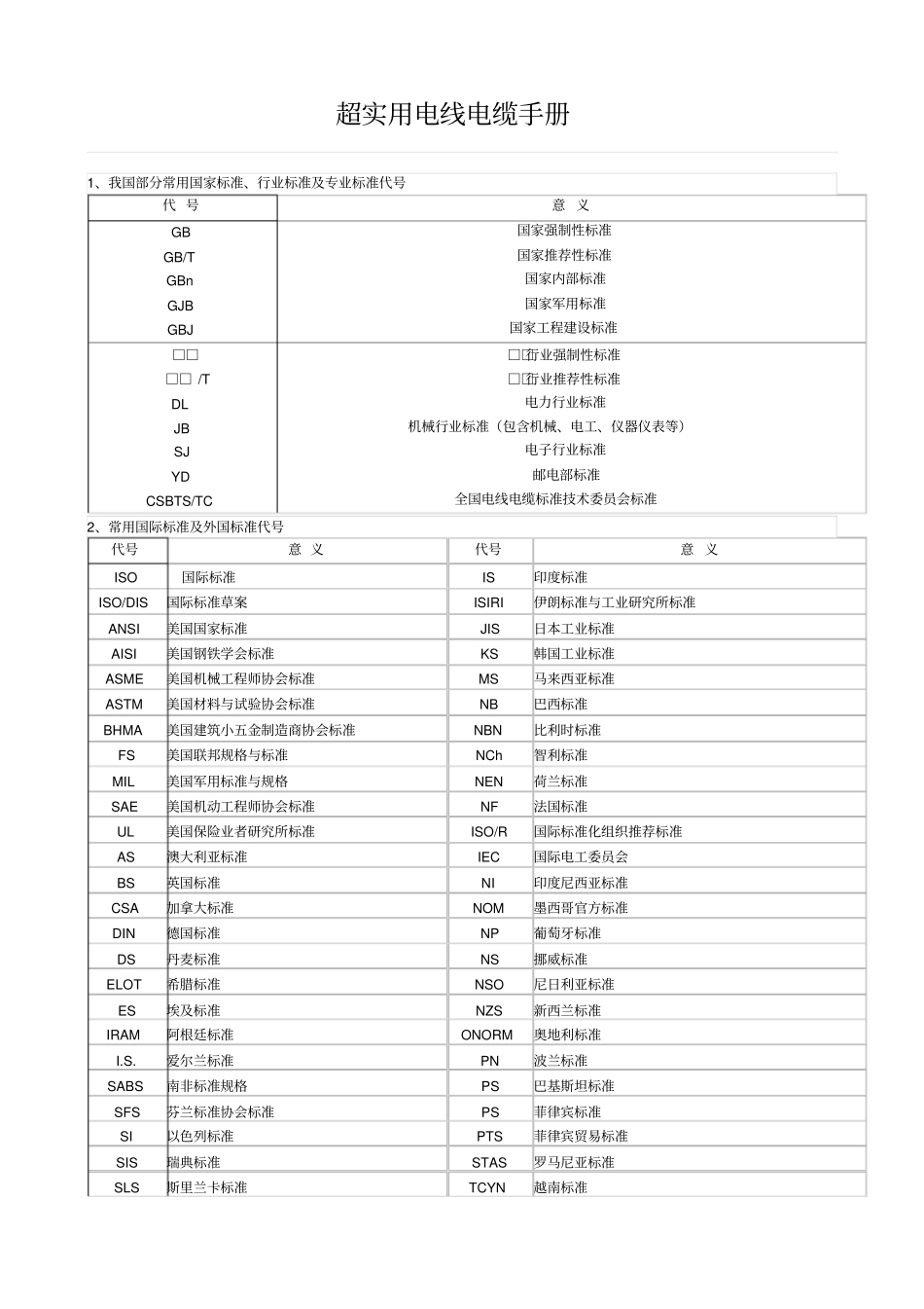 实用电线电缆手册_第1页