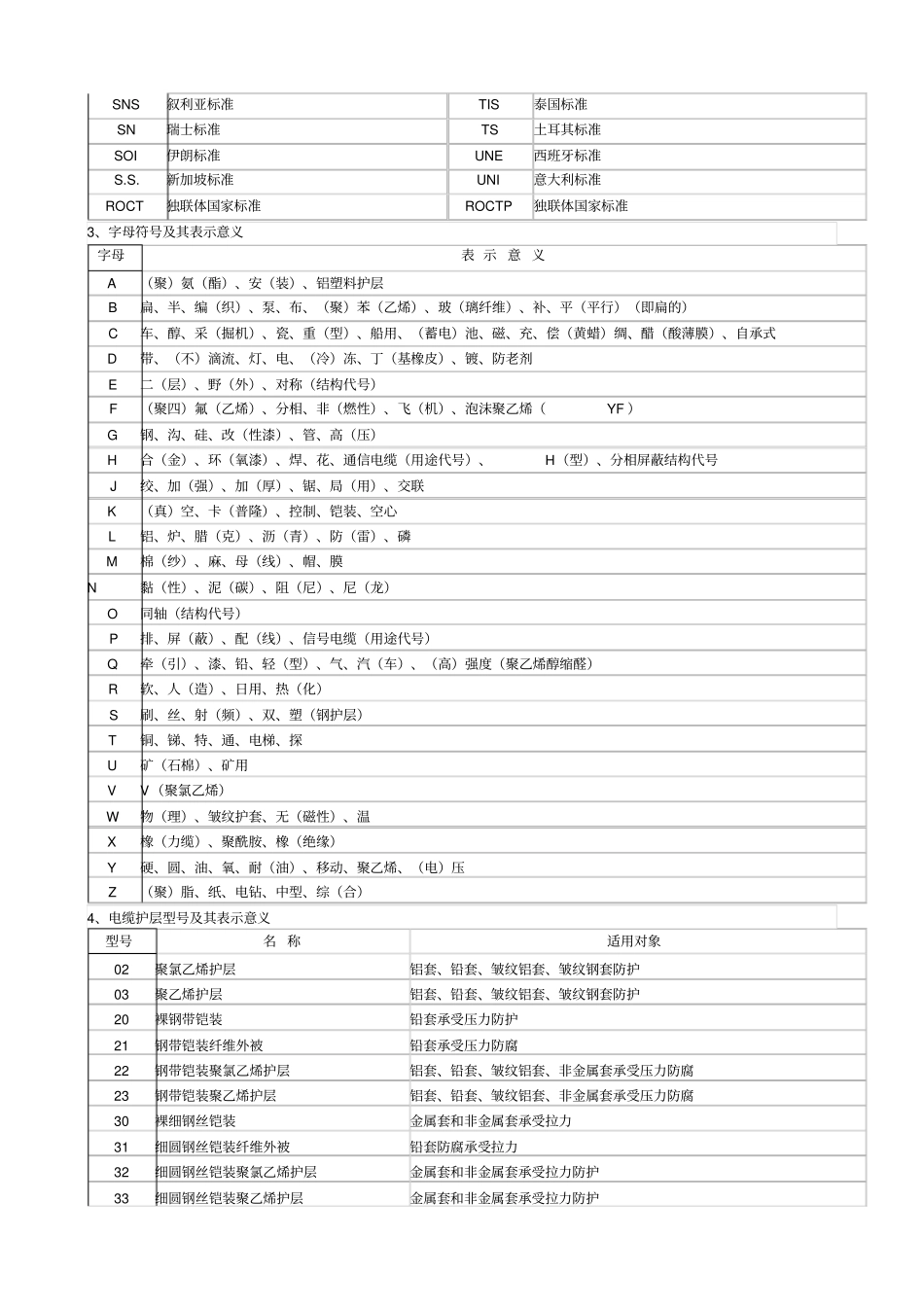 实用电线电缆手册_第2页