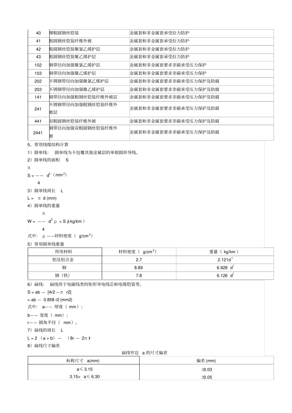 实用电线电缆手册_第3页