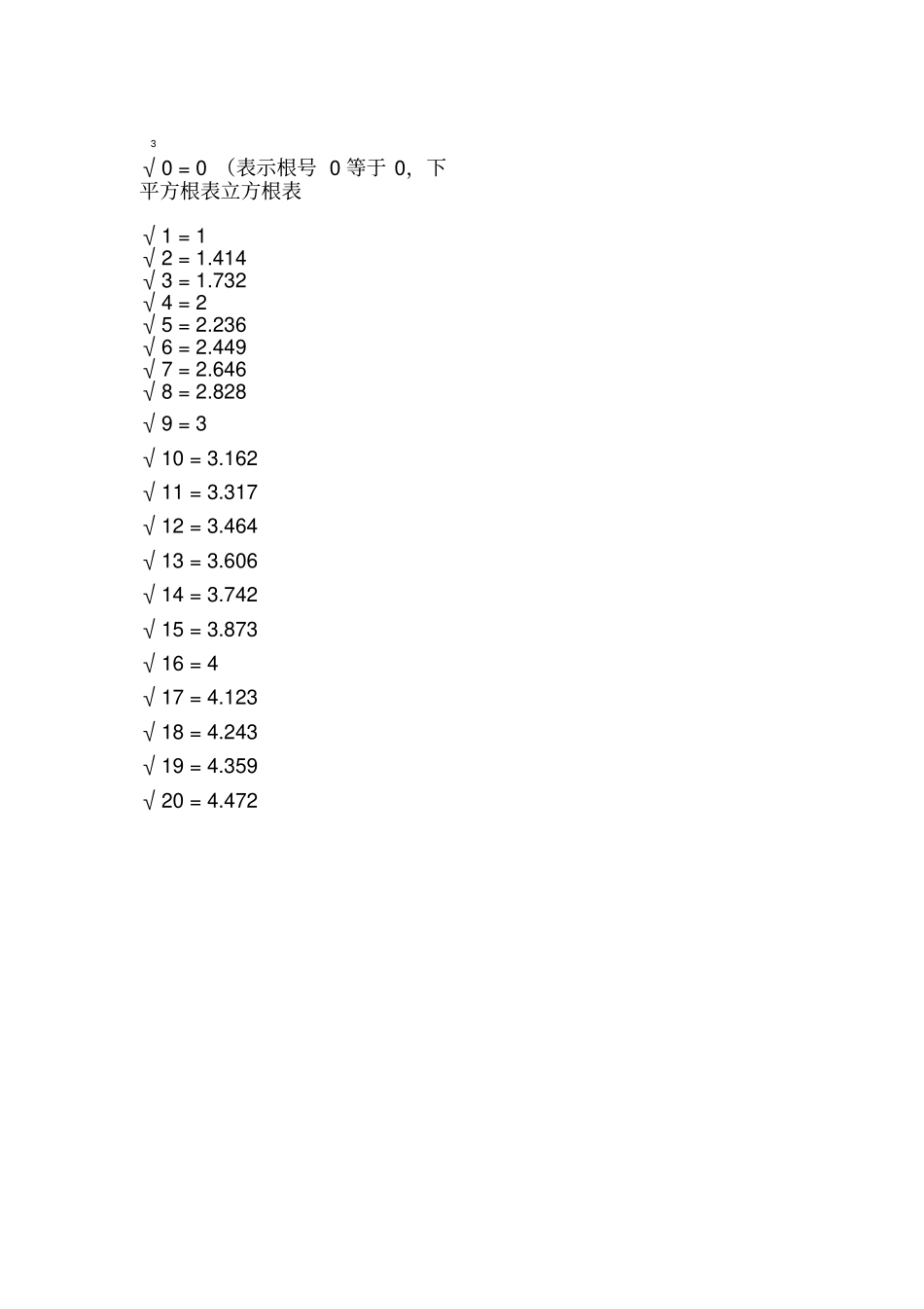 实用的平方根表立方根表_第2页