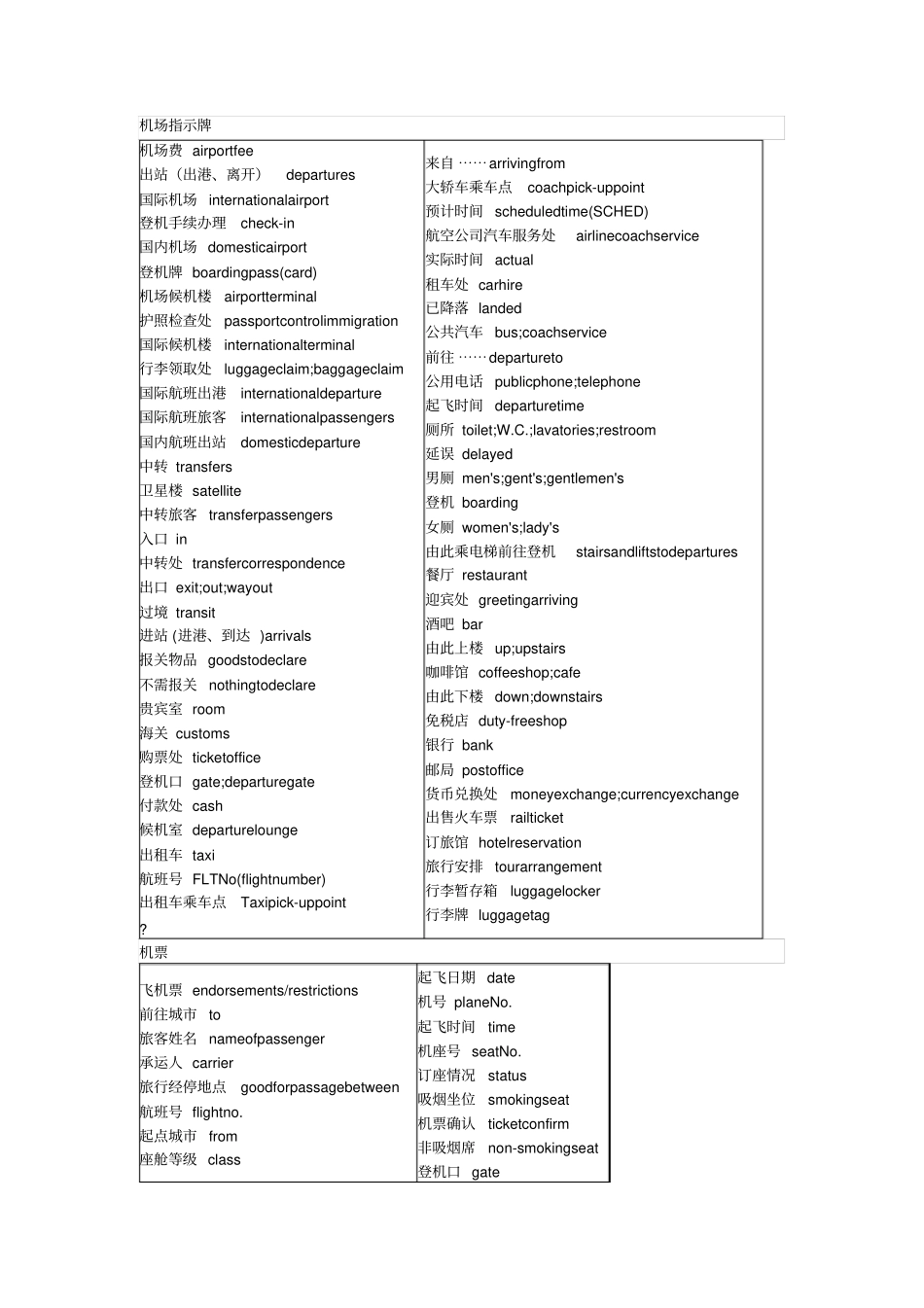 实用英语-机场常用语_第1页