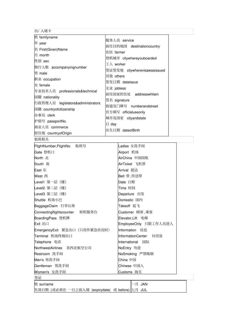 实用英语-机场常用语_第2页