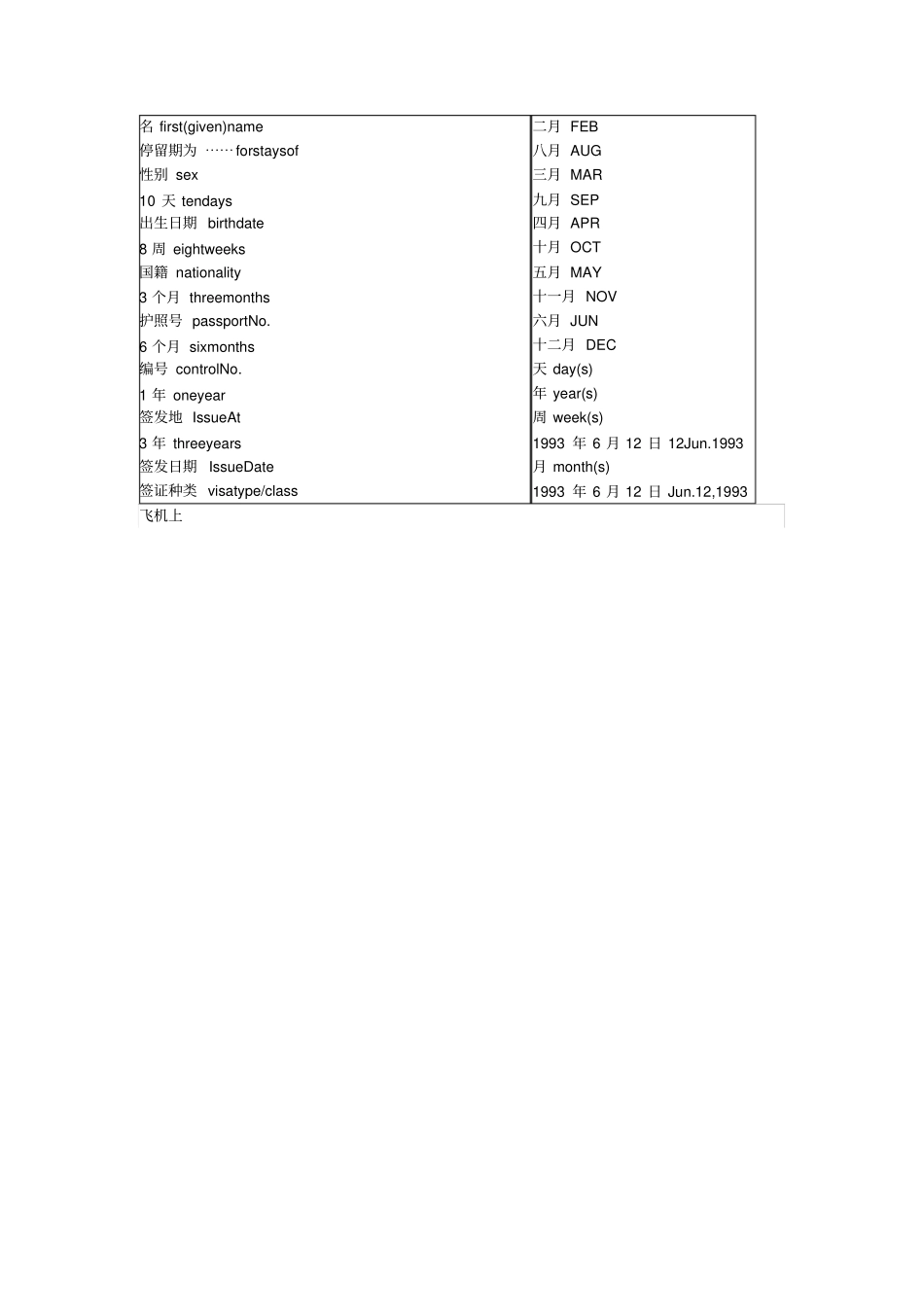 实用英语-机场常用语_第3页