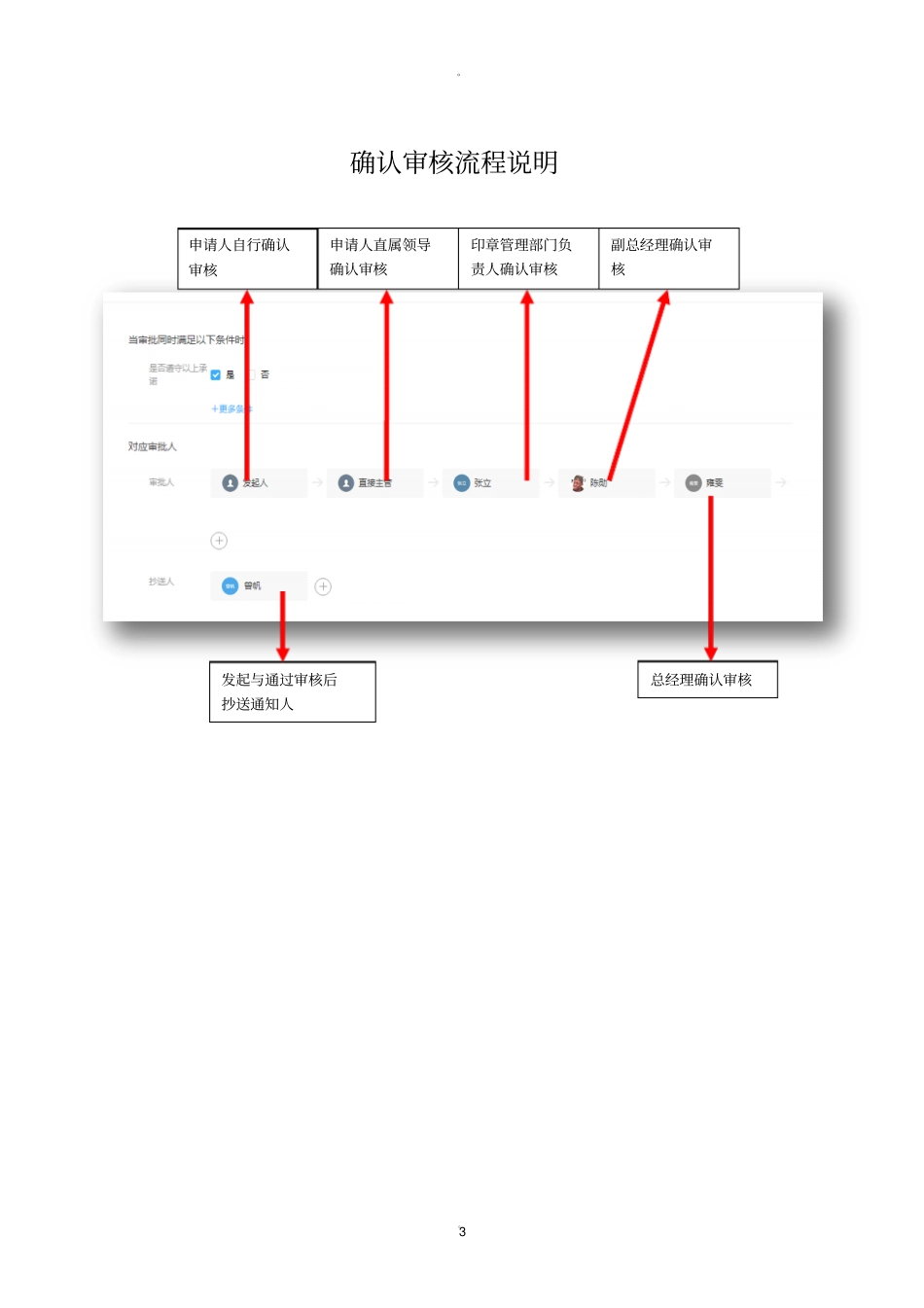 实行无纸化办公的建议及实施方案_第3页