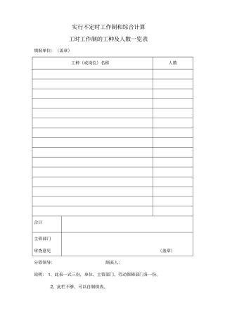 实行不定时工作制和综合计算工时工作制的工种及人数一览表