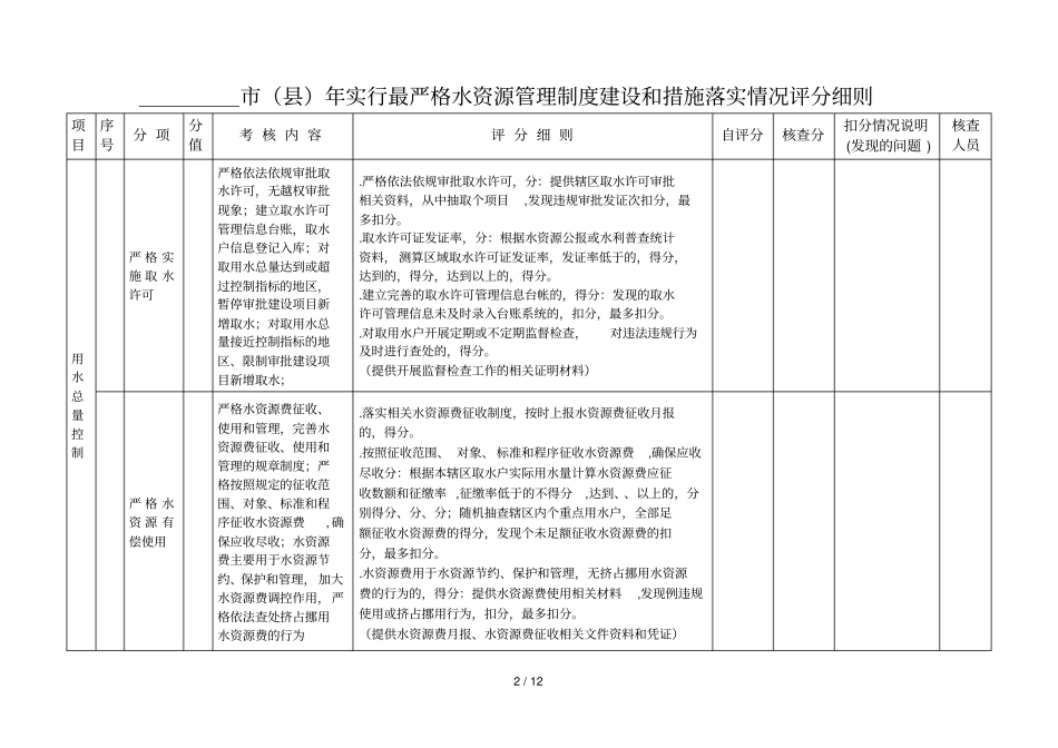 实行最严格水资源管理制度建设和措施落实情_第2页