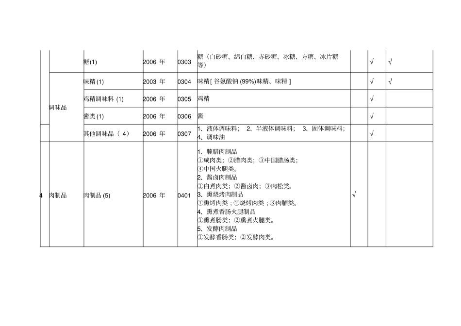 实行食品质量安全场准入制度的产品目录2007版_第2页