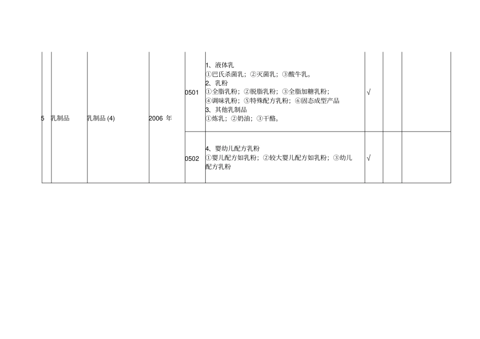 实行食品质量安全场准入制度的产品目录2007版_第3页