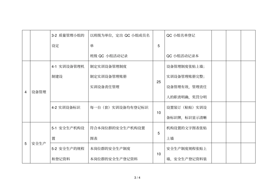 实训室企业文化验收标准_第3页