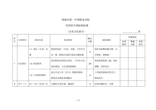 实训室企业文化验收标准