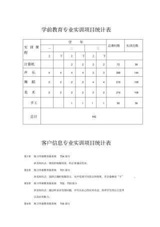 实训开出项目统计汇总表