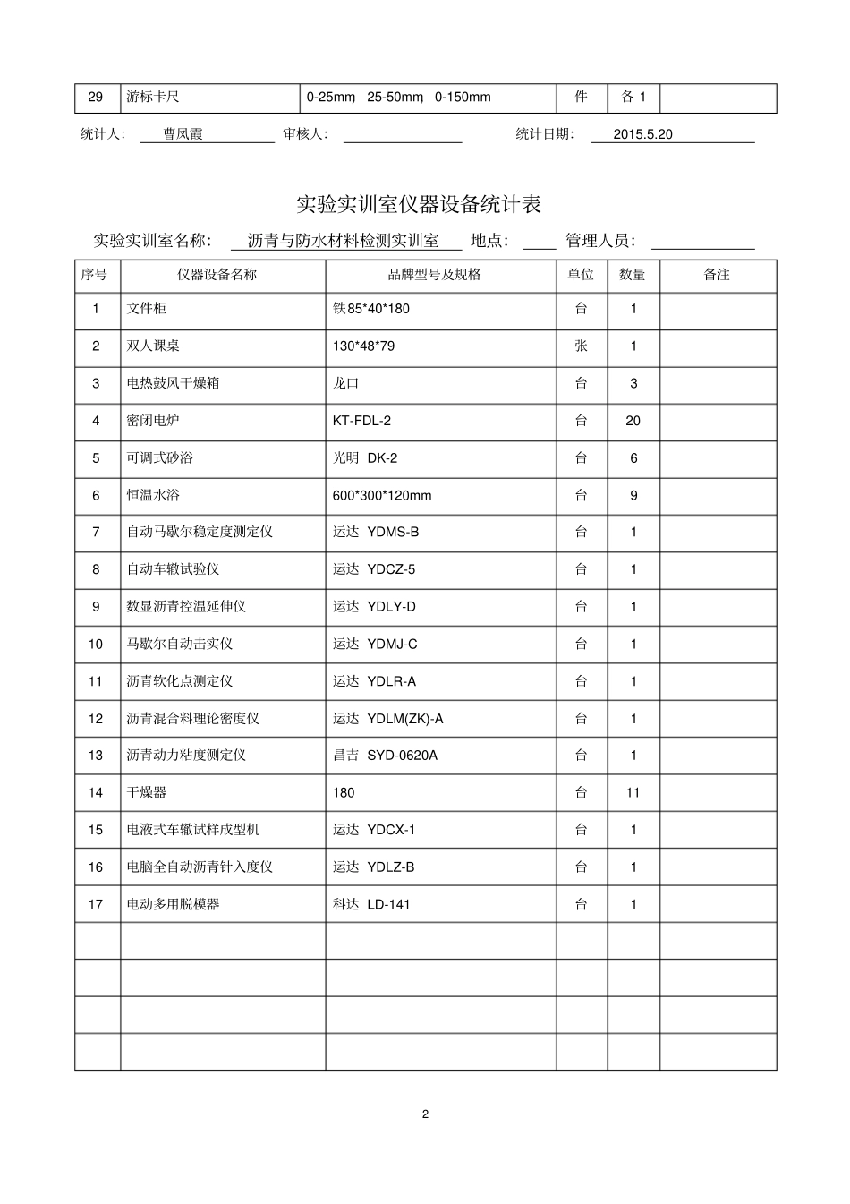 实训室设备汇总表汇总_第2页