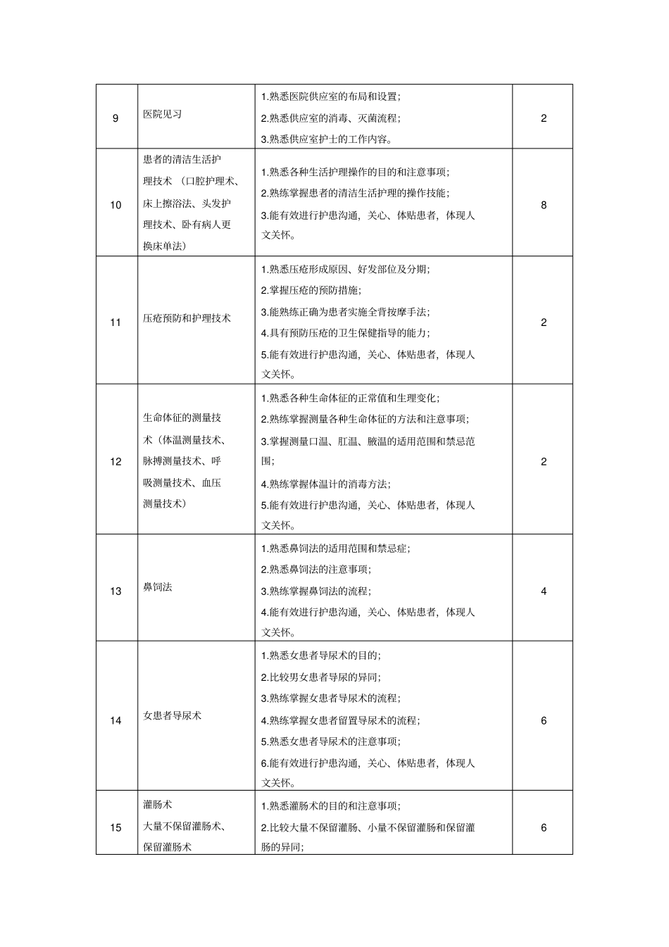 实训计划安排表_第2页