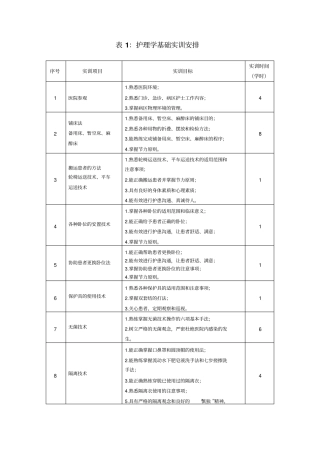 实训计划安排表
