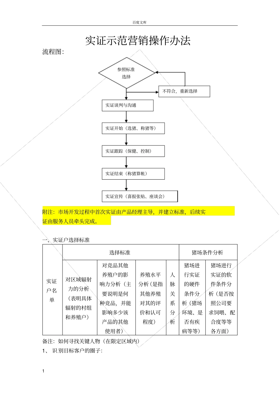 实证示范营销操作_第1页