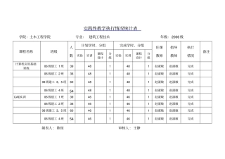 实践性教学执行情况统计表