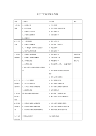 审厂需准备资料