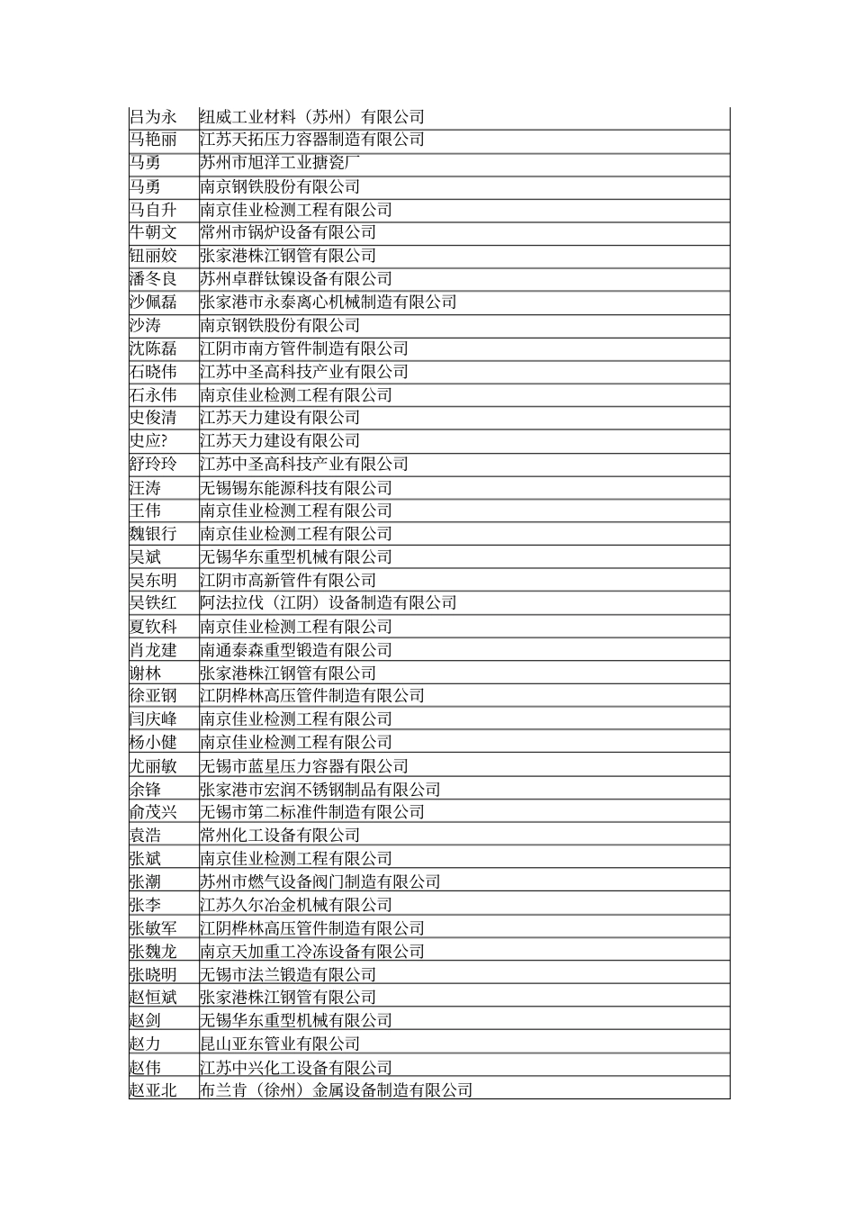 审核通过人员见附表：-中国特种设备检验网_第2页
