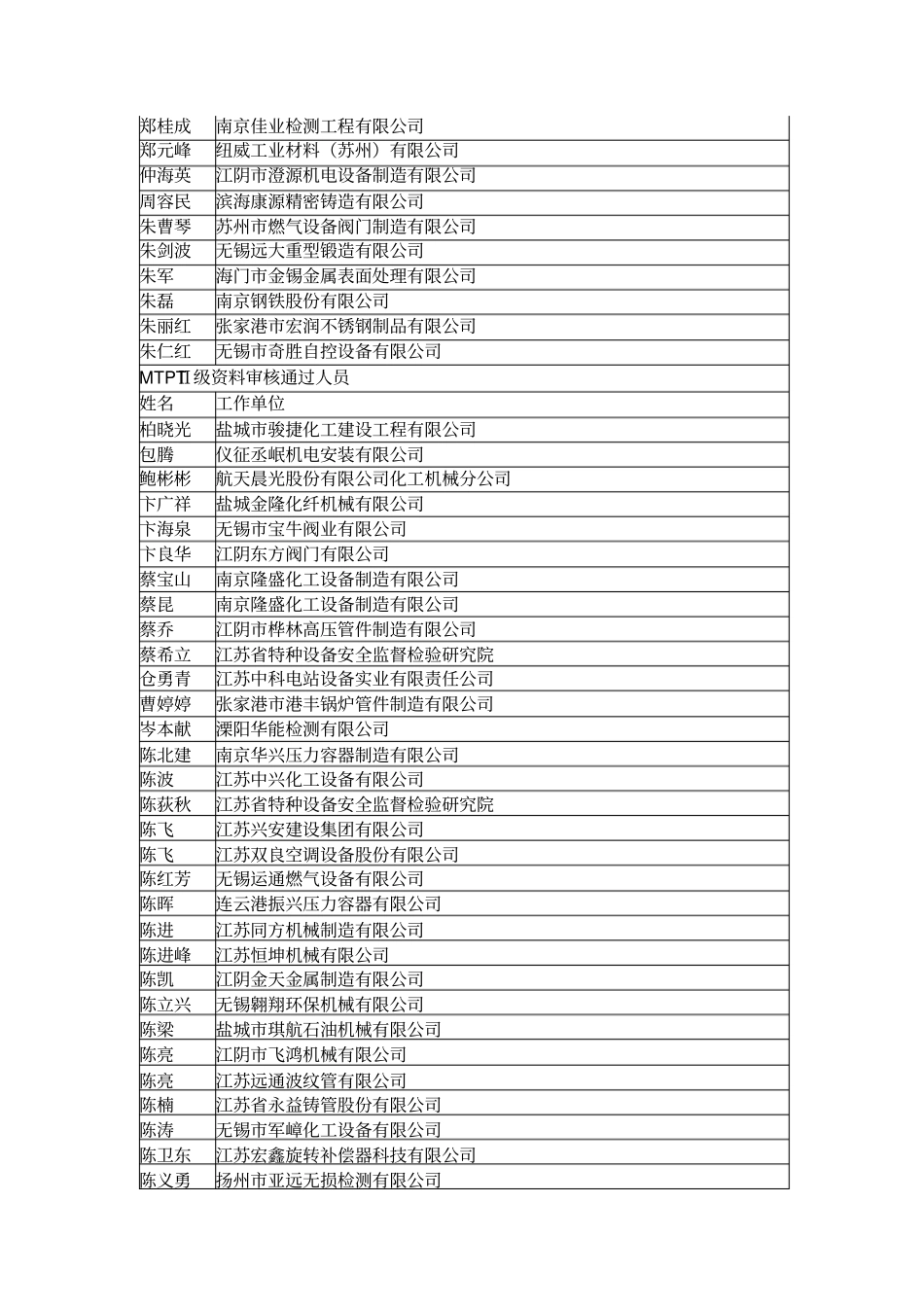 审核通过人员见附表：-中国特种设备检验网_第3页