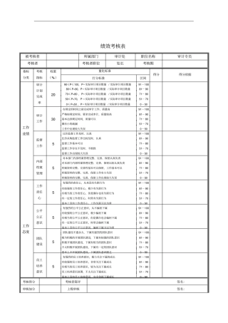 审计专员绩效考核表