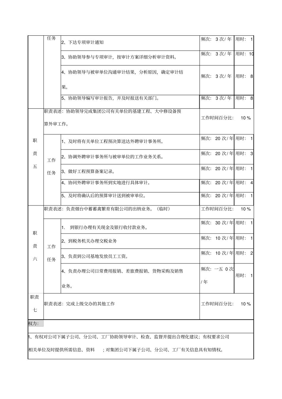 审计分析岗位说明书_第3页