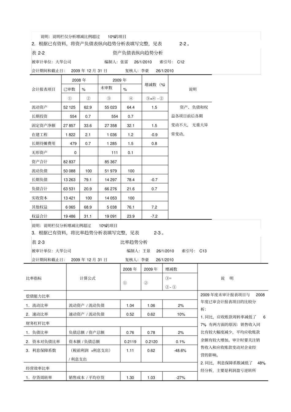 审计实训教程参考答案_第2页