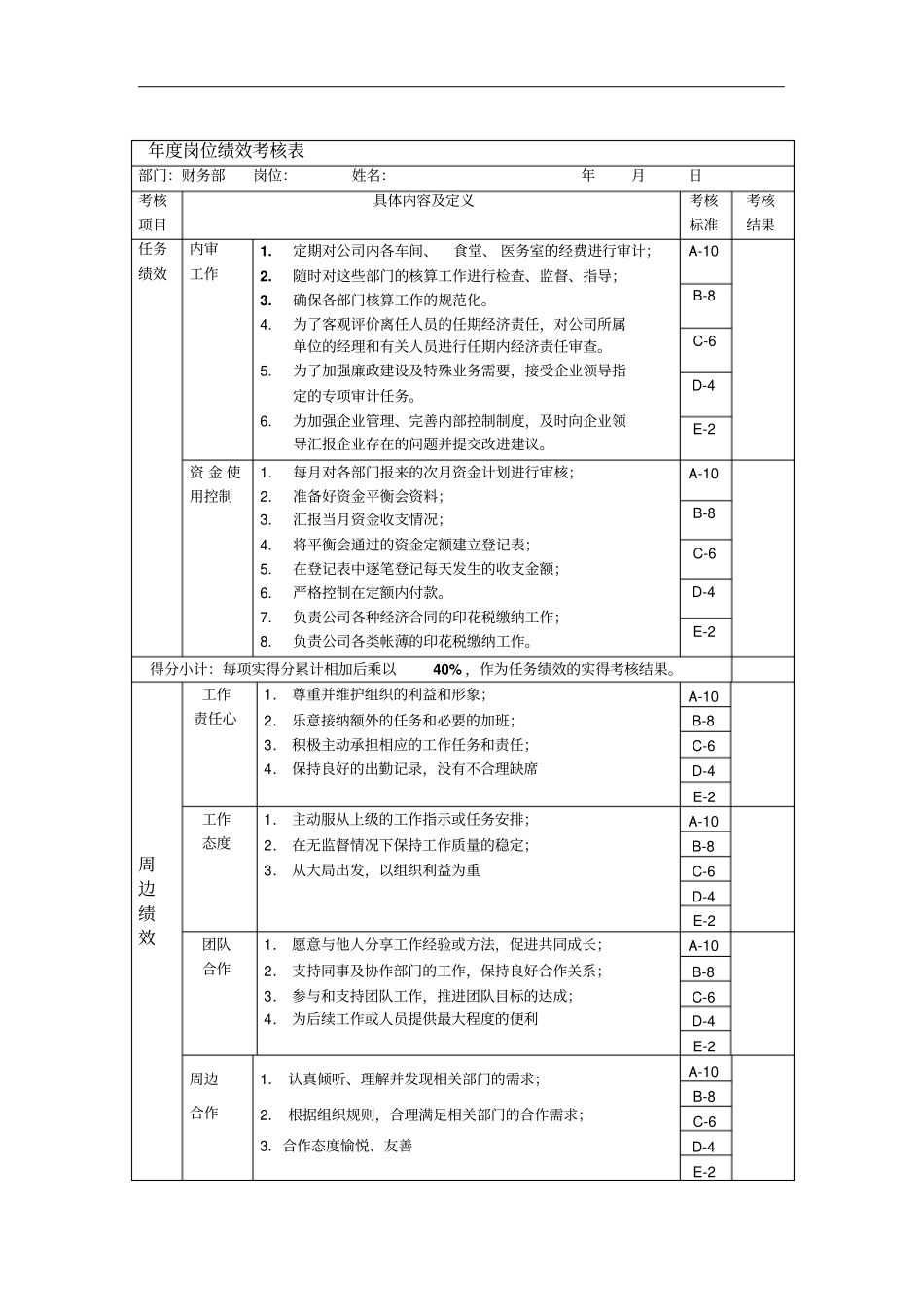 审计岗位绩效考核表主管级_第1页