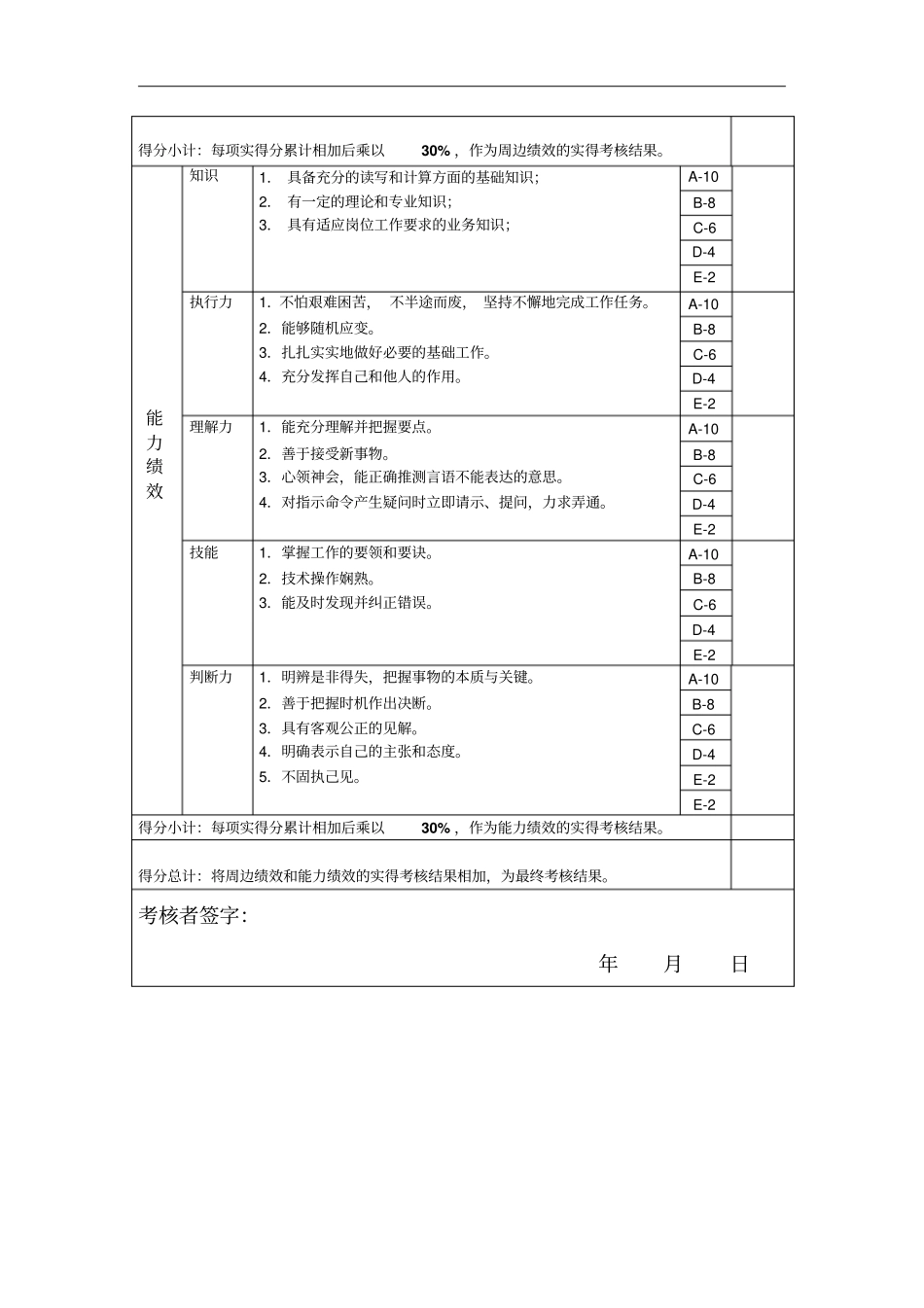 审计岗位绩效考核表主管级_第2页