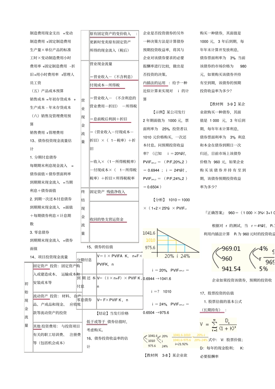 审计师考试必备公式_第3页