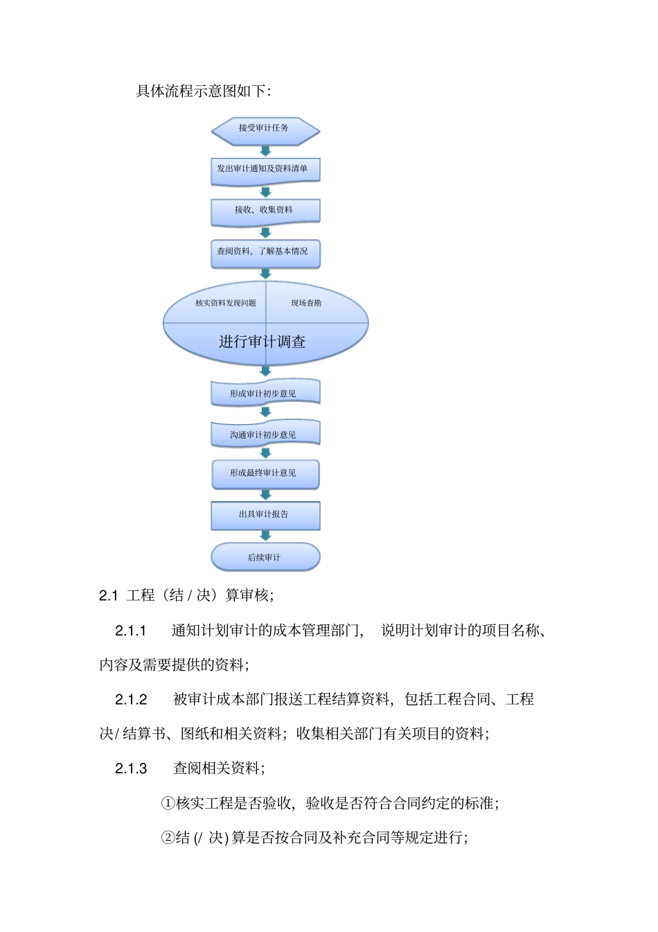 审计投标技术标讲解_第3页