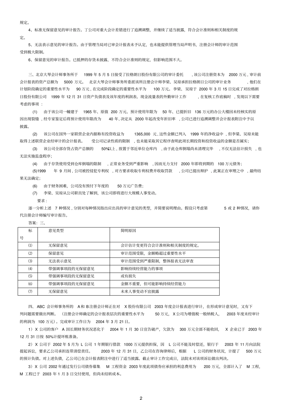 审计报告例题_第2页