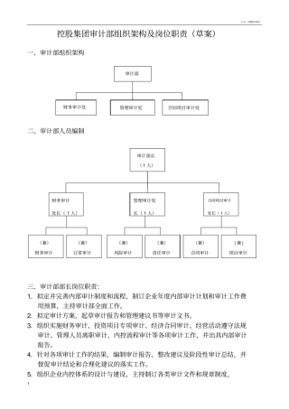 审计部人员的组织架构职责