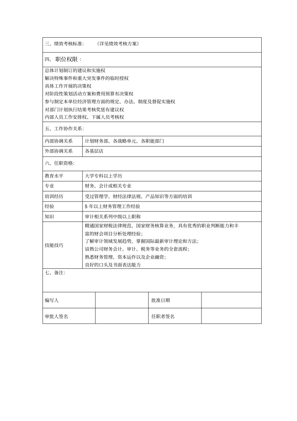 审计部岗位设置及职责_第2页