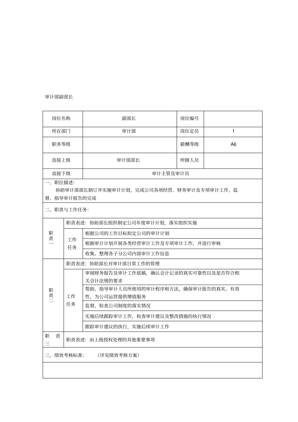 审计部岗位设置及职责_第3页
