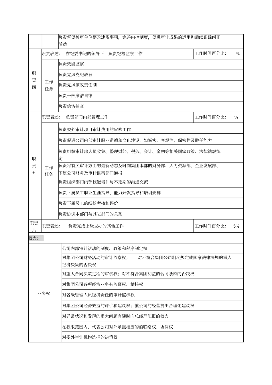 审计部经理岗位说明书_第2页
